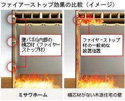 Construction ・ Construction method ・ specification. Fire stop structure of Misawa Homes will effectively suppress the spread of fire