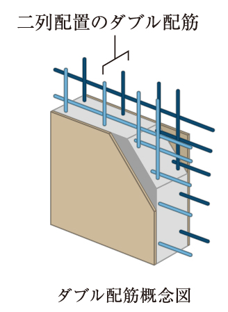Building structure.  [Double reinforcement] The structural walls and the slab, Adopt a double reinforcement partnering distribution muscle to double. It has achieved a high durability compared to a single reinforcement.